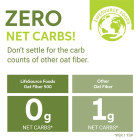LifeSource Foods Oat Fiber 500 in baking bowl, enhances texture in low-carb breads