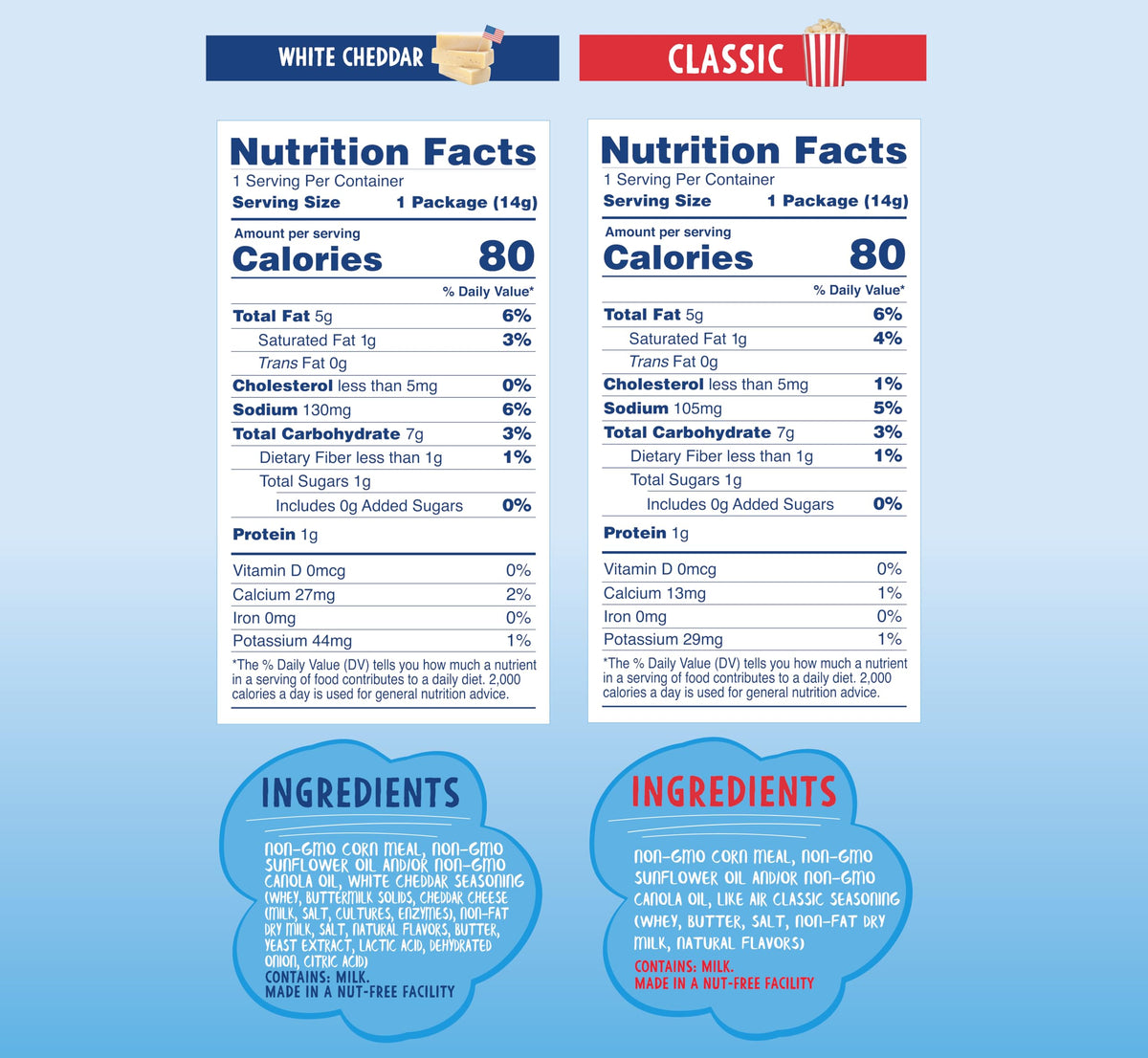 Like Air Puffcorn White Cheddar bags with bold flavor in each bite