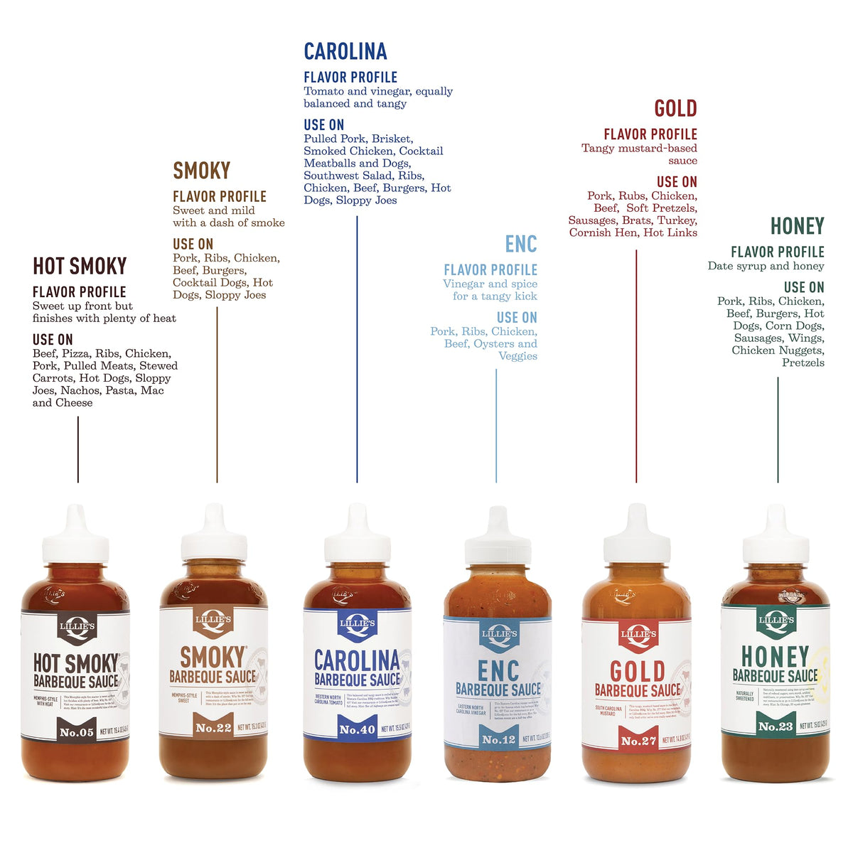 Lillie's Q Smoky BBQ Sauce 2-pack offers convenient value for gatherings.