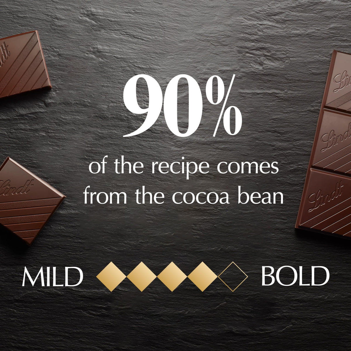 Lindt Excellence 90% pairing with cabernet suggests gourmet wine chocolate pairing