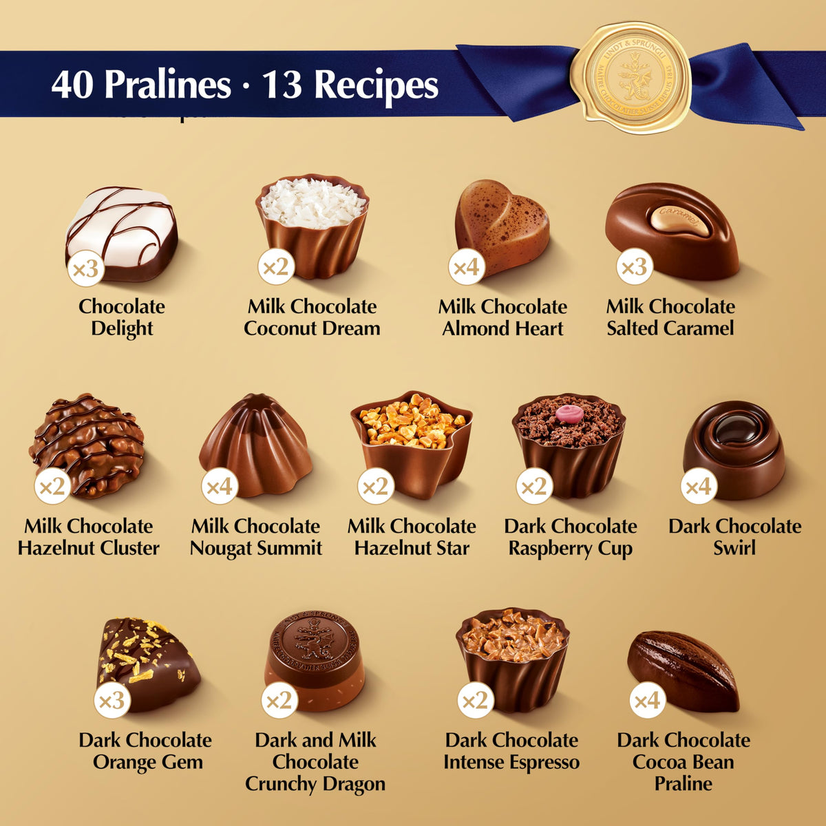 Lindt Swiss Luxury Selection gift box presentation adds elegance to any celebration.