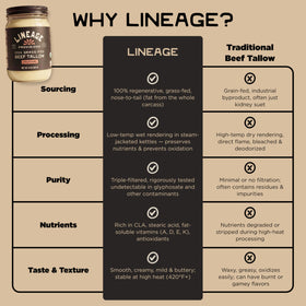 Lineage Provisions high-heat cooking use shows versatile fat