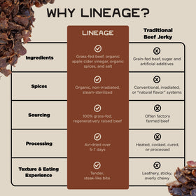 Lineage Provisions responsibly raised cattle origin and quality