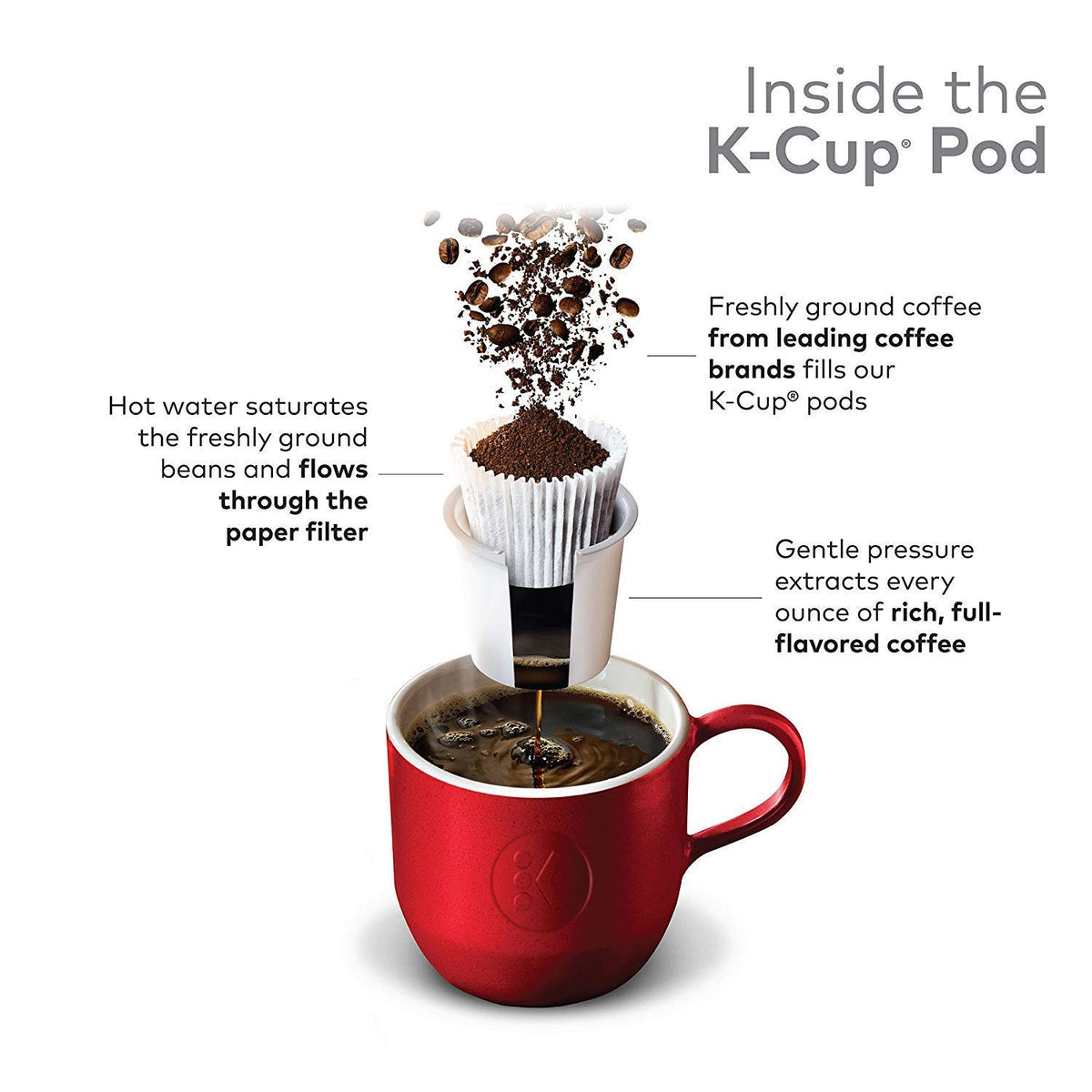 Brewing Lipton Southern Sweet Iced Tea K-Cups in a Keurig for a refreshing tea.