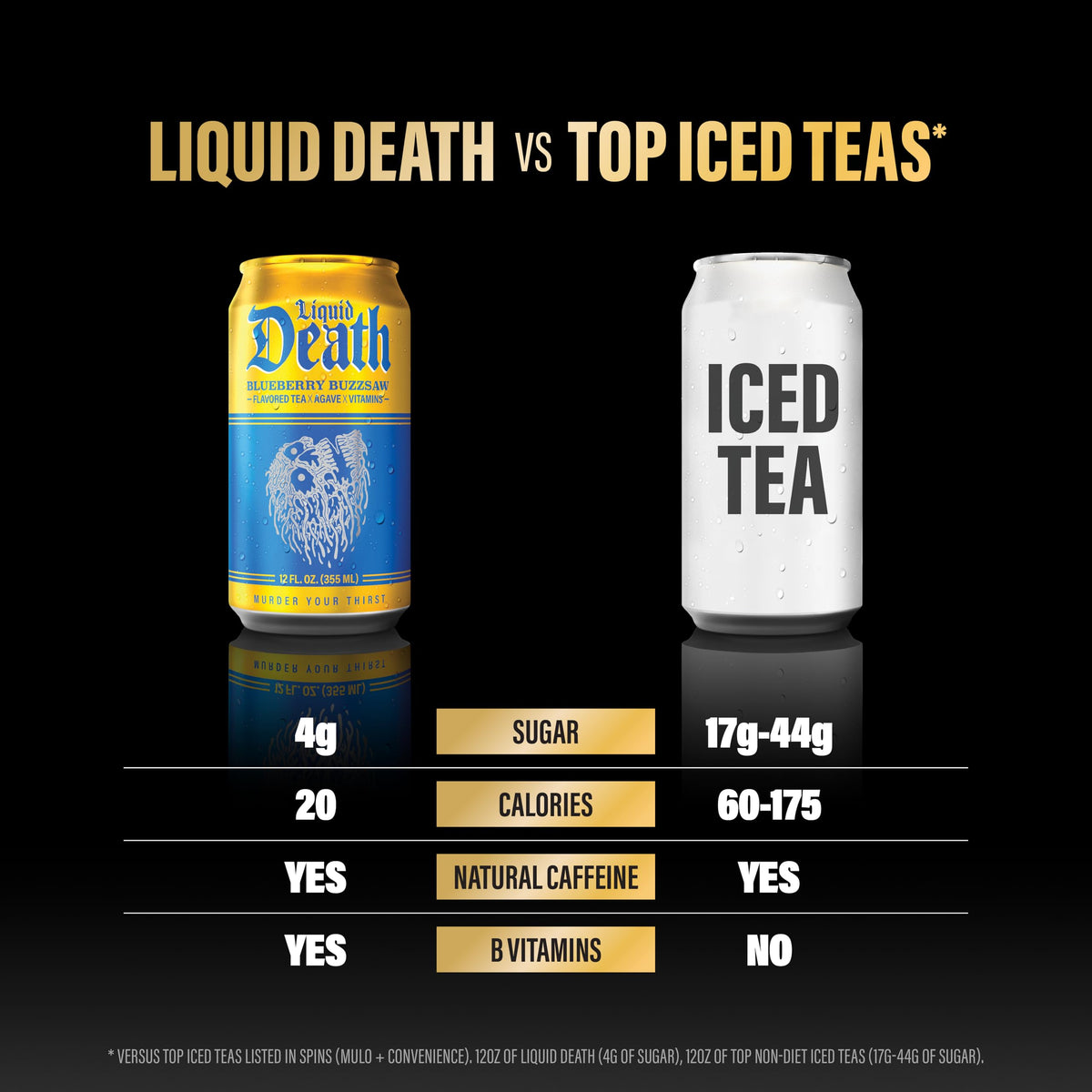 Liquid Death Blueberry Buzzsaw ingredients icon—no artificial sweeteners.