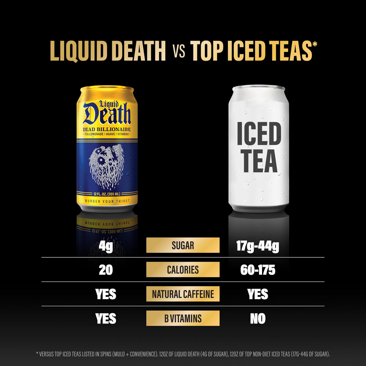 Liquid Death Dead Billionaire recyclable cans emphasize sustainability