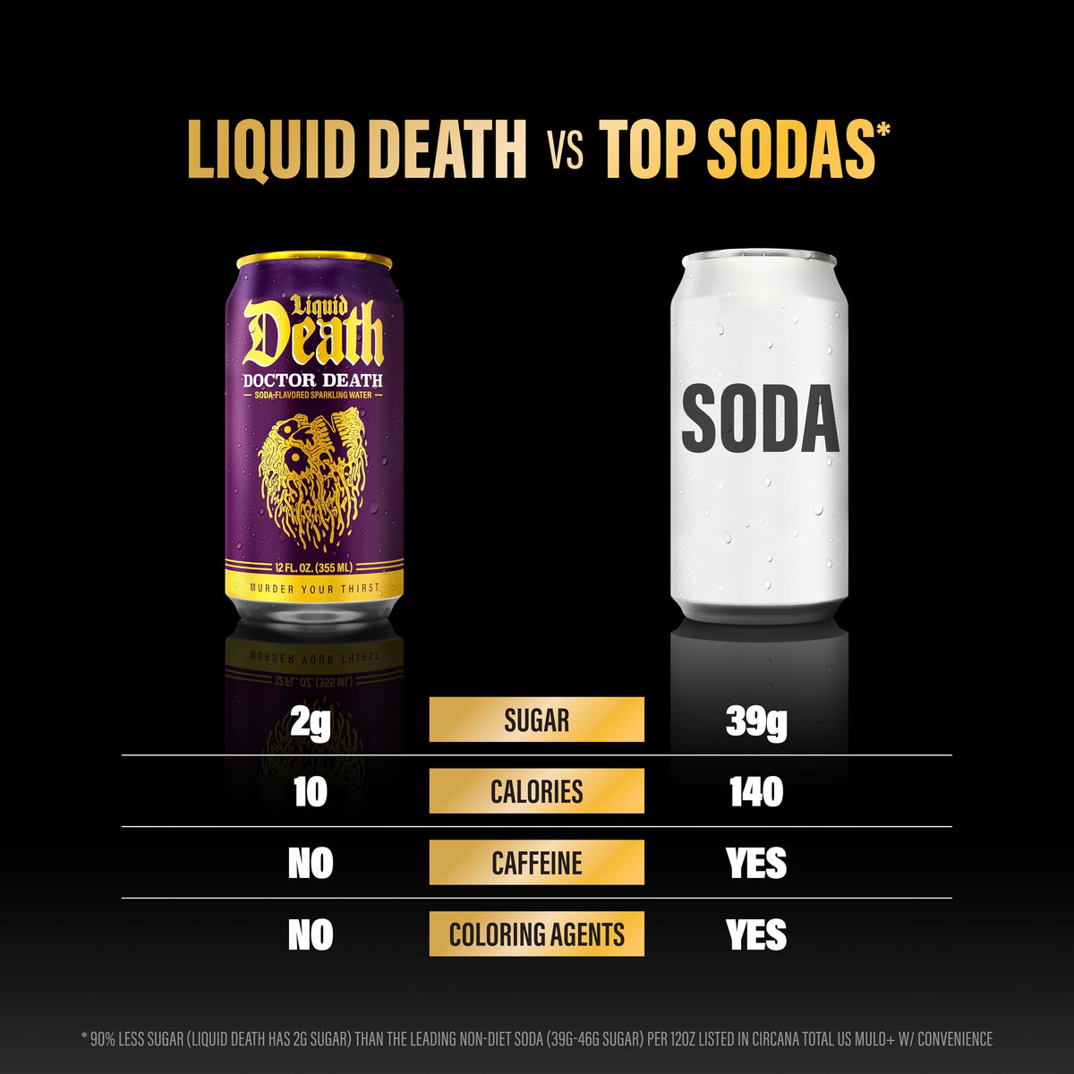 Liquid Death Doctor Death can displaying 2g sugar, signaling bold flavor with low sugar.