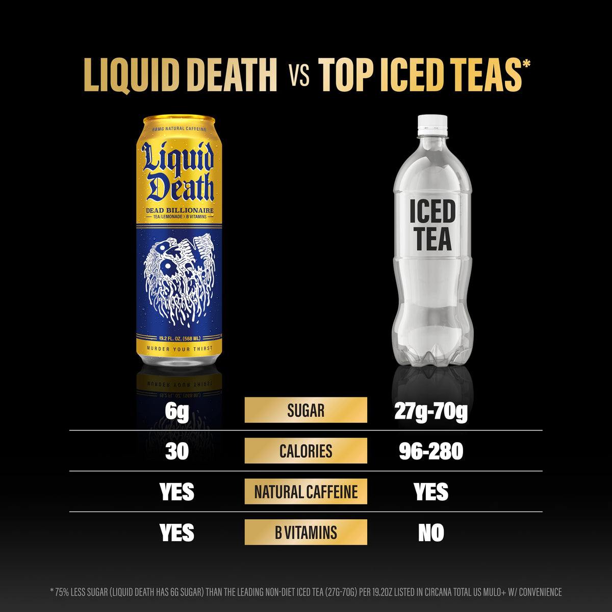 Liquid Death Dead Billionaire pack-12 on shelf conveys convenience for sharing