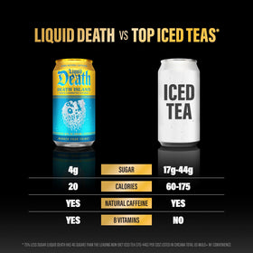 Liquid Death Death Island nutrition panel shot highlighting 4 g sugar per 12 oz and 20 calories