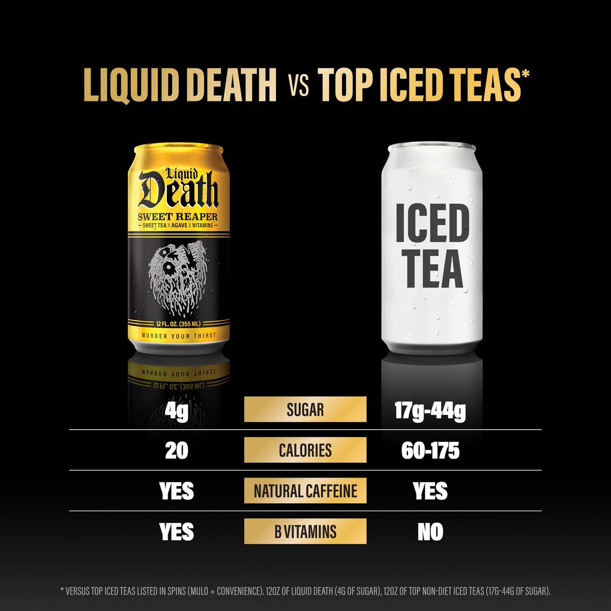 Recyclable aluminum can of Liquid Death Sweet Reaper