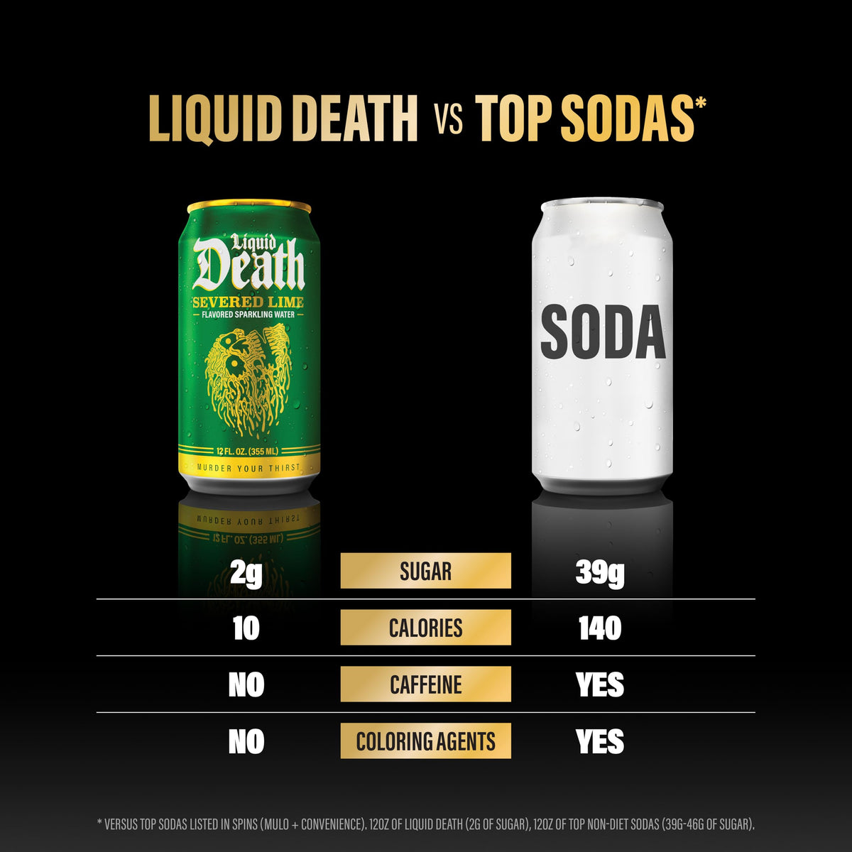 Liquid Death recyclable cans highlight sustainability while delivering intense flavor.