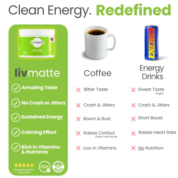 LIV MATTE Yerba Mate Instant Tea Lemon powder close-up with lemon flavor