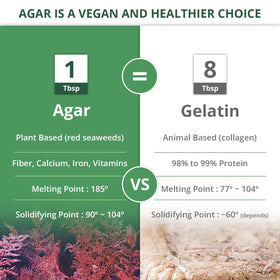 LIVING JIN Agar Agar Powder vegan-certified, for plant-based recipes.