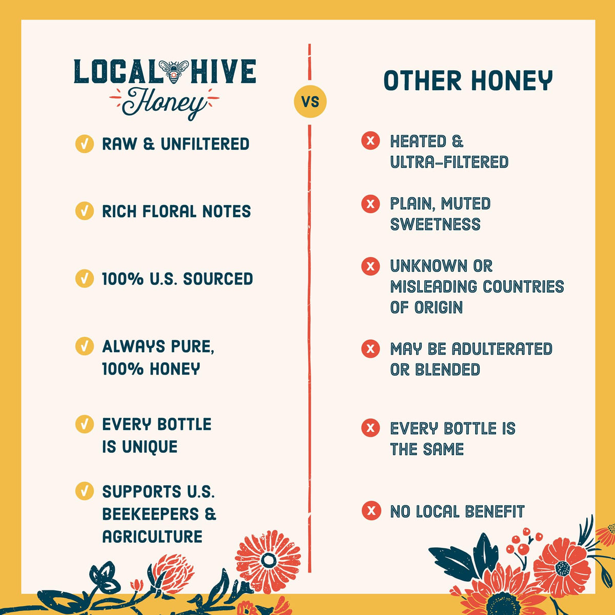 Local Hive Honey Packets 0.29 oz portion highlights compact size for travel or workouts.