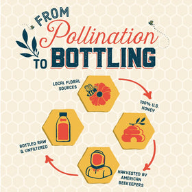 Local Hive Northeast Honey glaze ready for baking and cooking
