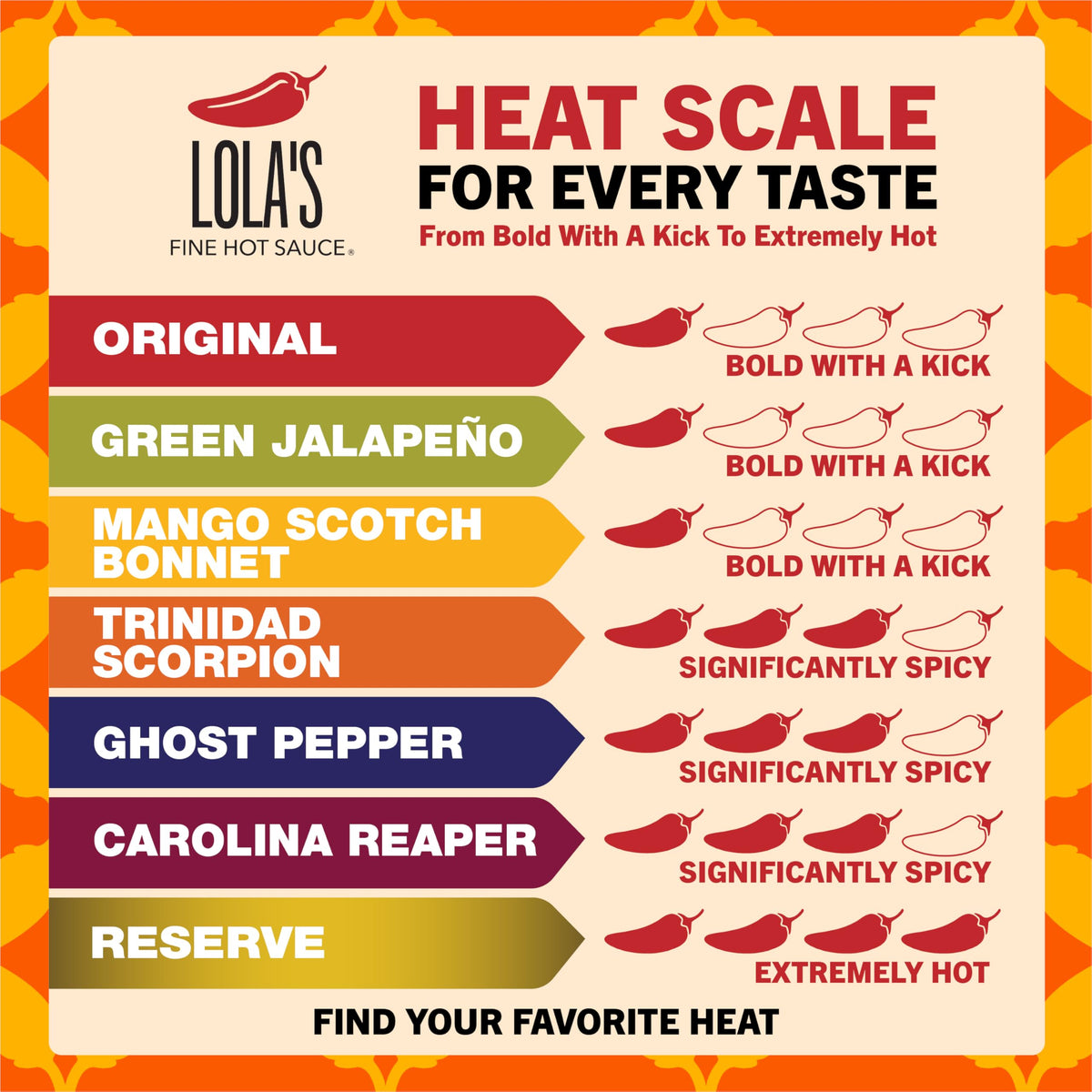 Lola's Family Reserve hot sauce with spiced dish showing bold heat.