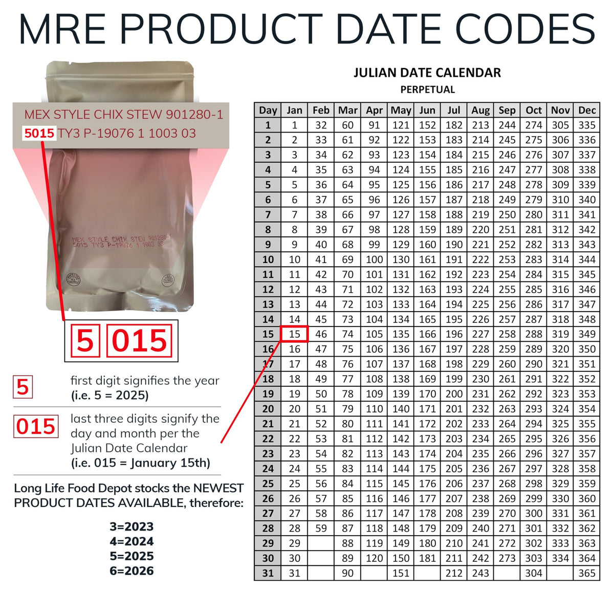 Long Life Food Depot MRE Entrees: Chicken Stir Fry offers balanced flavor with no cooking needed.
