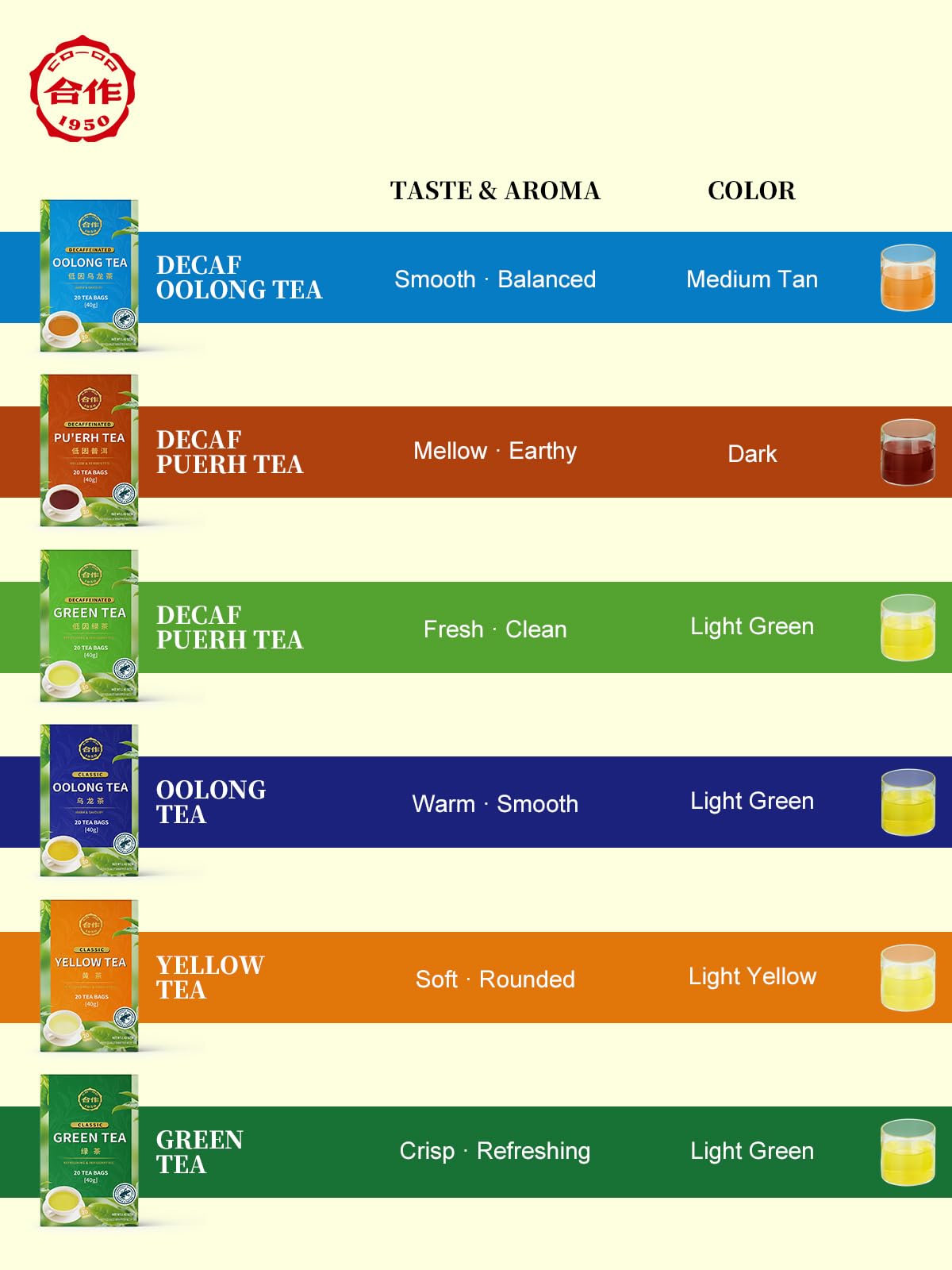 Brew guide for Loomica CO-OP 1950 decaf oolong tea bags