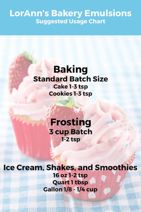 LorAnn Oils Orange Bakery Emulsion mixed into batter, enhancing orange aroma and depth.