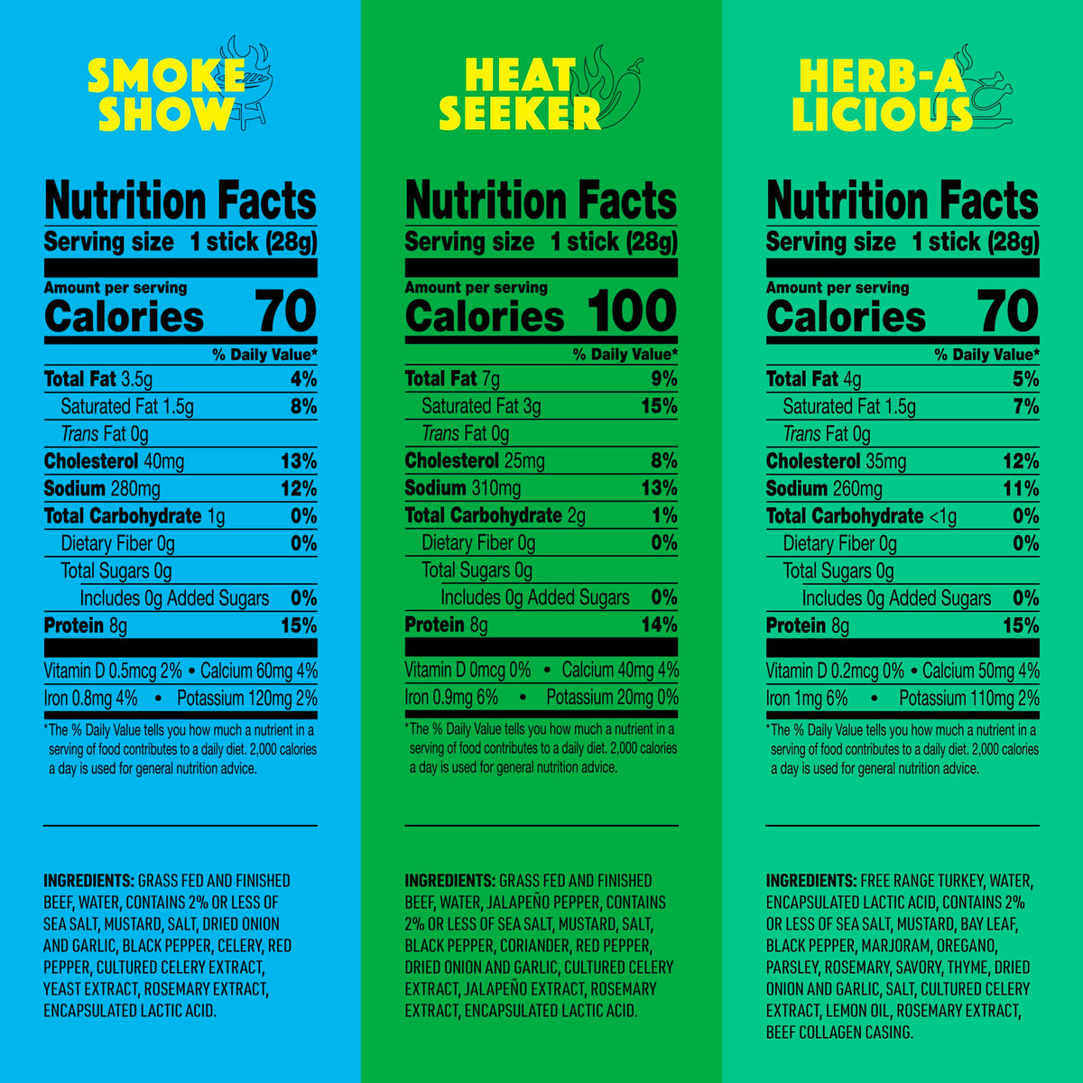 Lorissa's Kitchen turkey sticks Free-Range pack—allergen-free protein option for travel.
