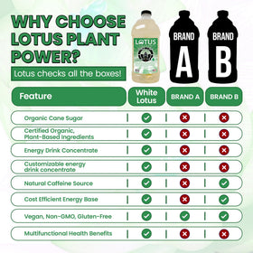 White Lotus Plant Power energy mixer with bright flavor for custom beverages
