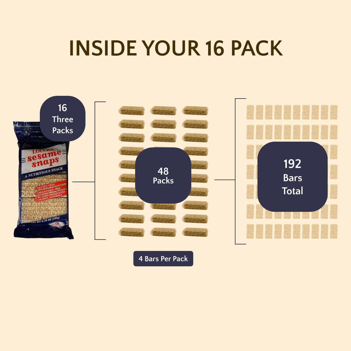 Loucks Original Sesame Snaps on-the-go pack ready for lunchboxes.