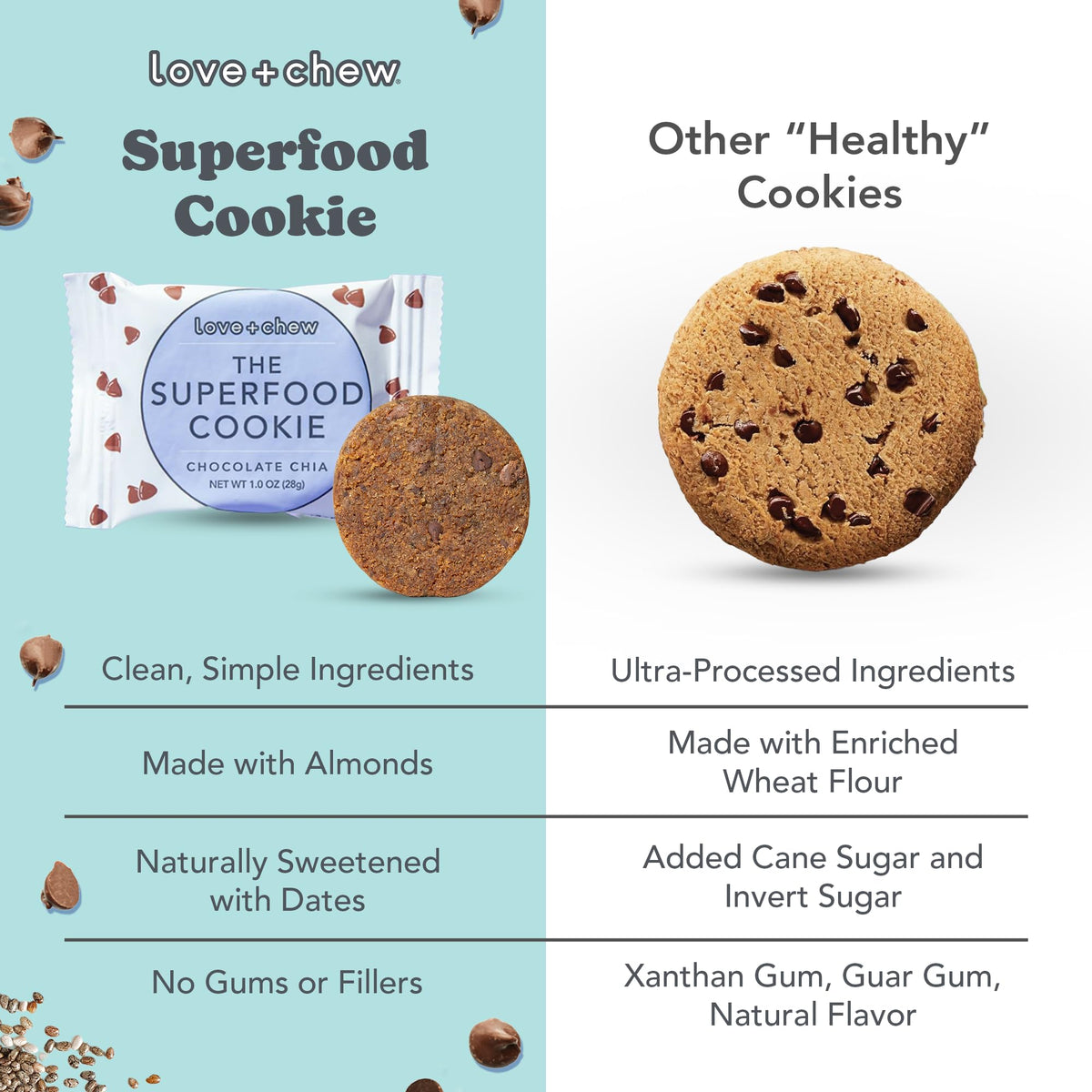 Love + Chew mocha-chip cookie, chocolatey kick with plant protein