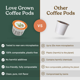 Love Grown Parainema coffee notes with chocolate and almond flavor.