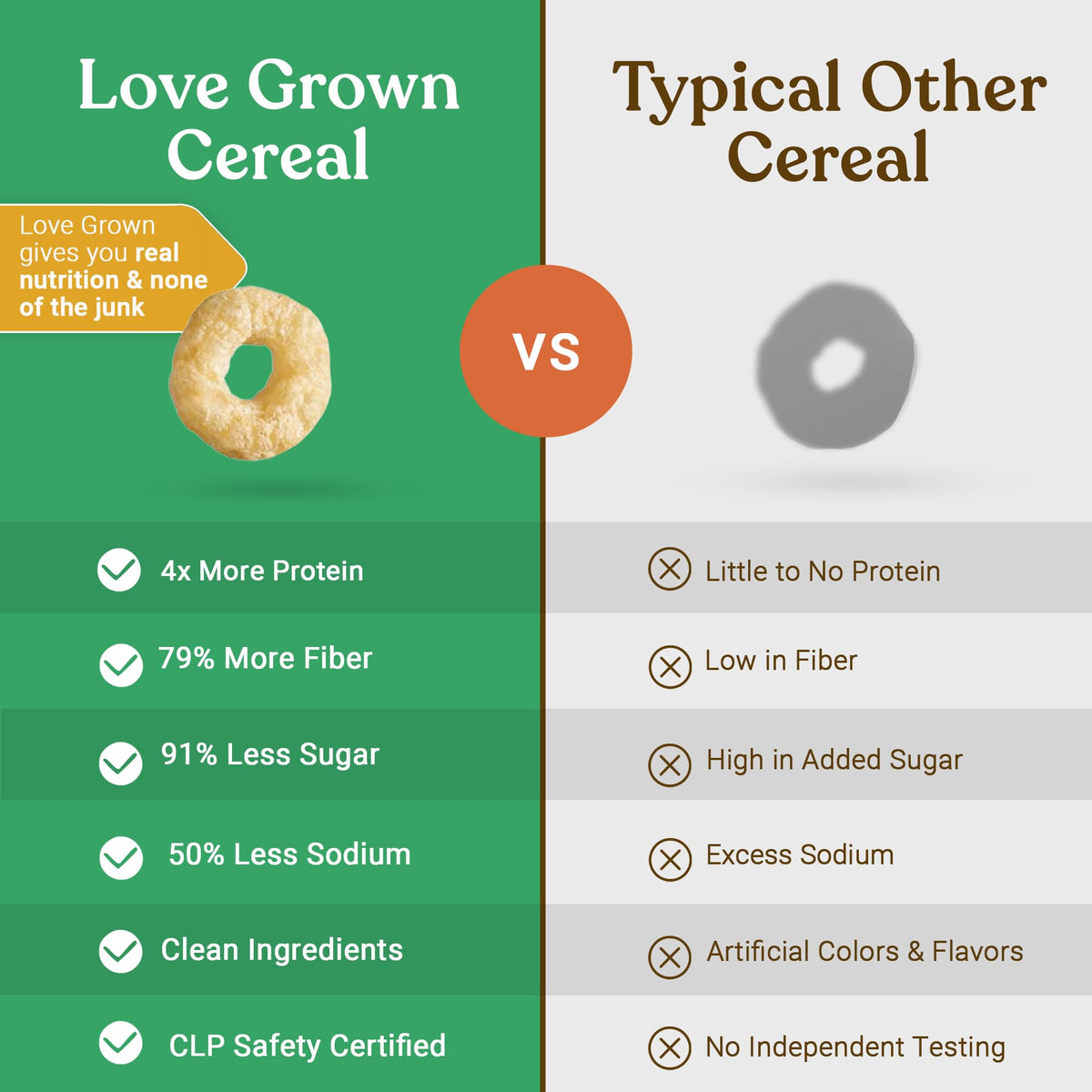 Love Grown Power O’s gluten-free vegan badge signals plant-powered nutrition.
