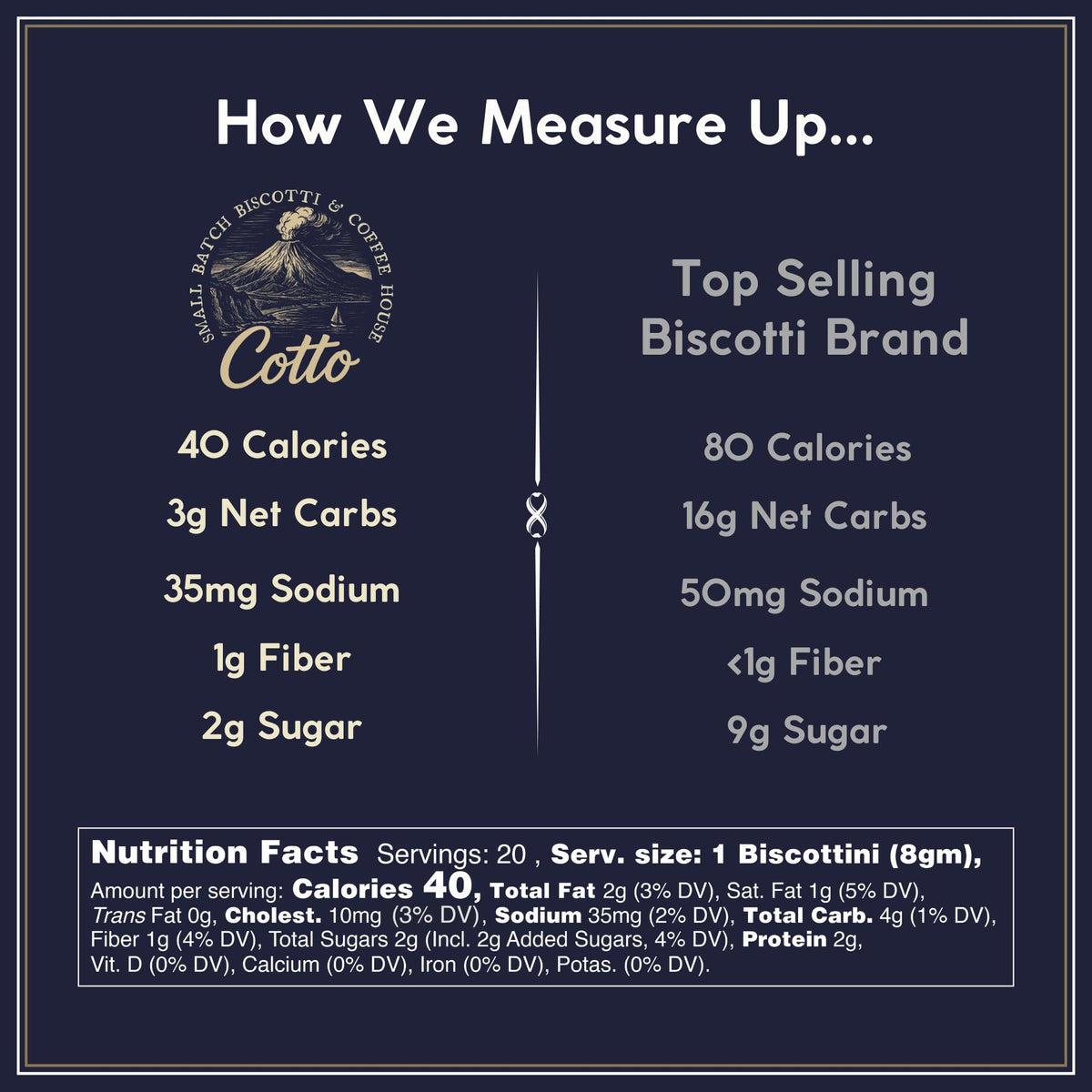 LOWCARB AVENUE biscottini dunk with coffee scene, versatile snack.