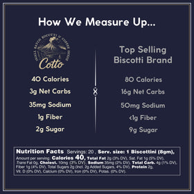 LOWCARB AVENUE biscottini dunk with coffee scene, versatile snack.