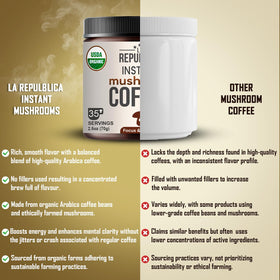 LRLA La Republica mushroom blend ingredients highlight Lion's Mane and Reishi