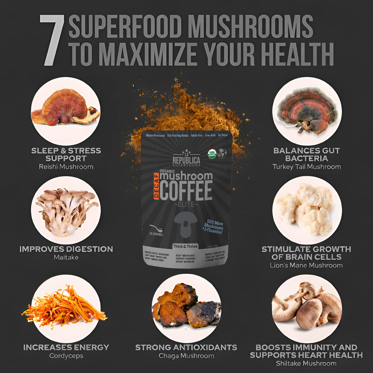LRLA Superfoods Reserve Chaga powder jar highlights antioxidant content.
