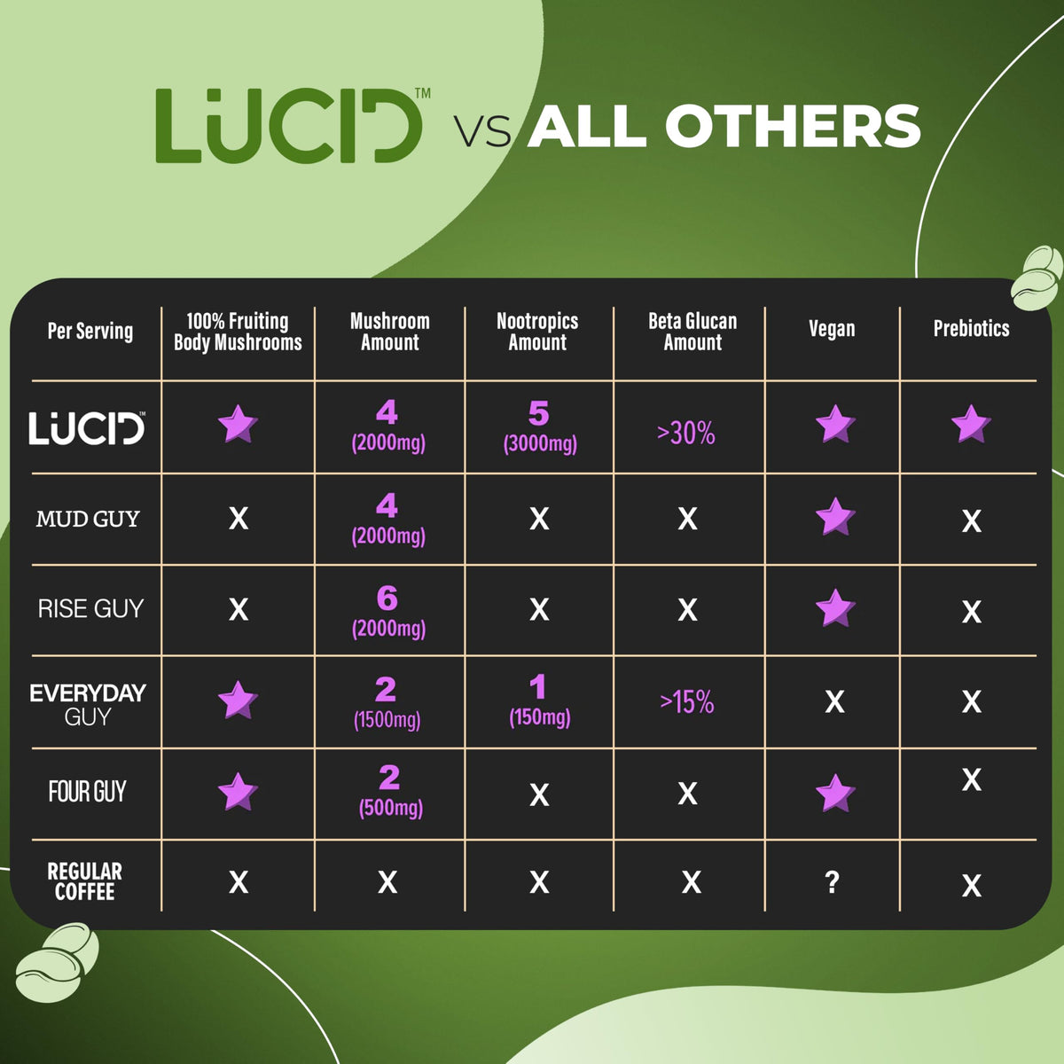 Lucid matcha with alpha-GPC and L-theanine for focus support.