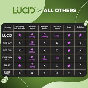 Lucid matcha with alpha-GPC and L-theanine for focus support.