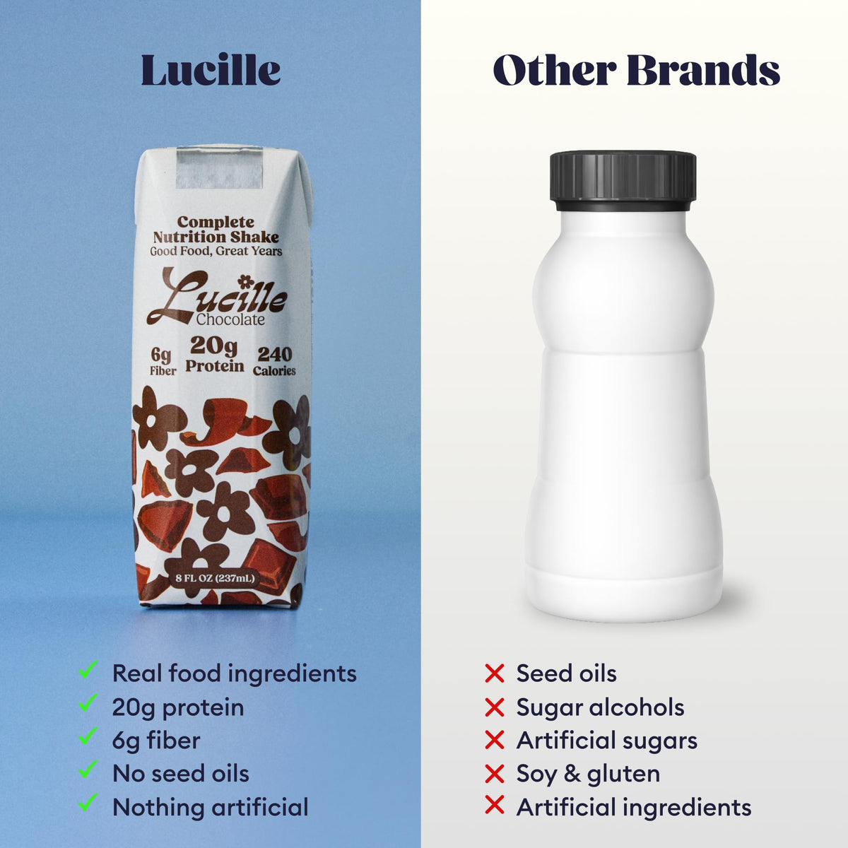 Lucille chocolate shake ready-to-drink packaging designed for seniors.