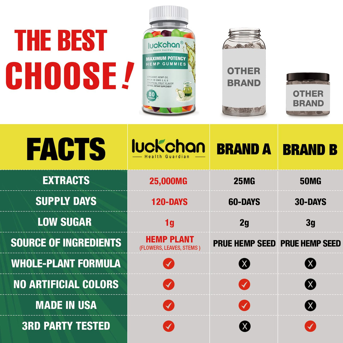 LUCKCHAN Hemp Gummies sourced from Colorado organic hemp.