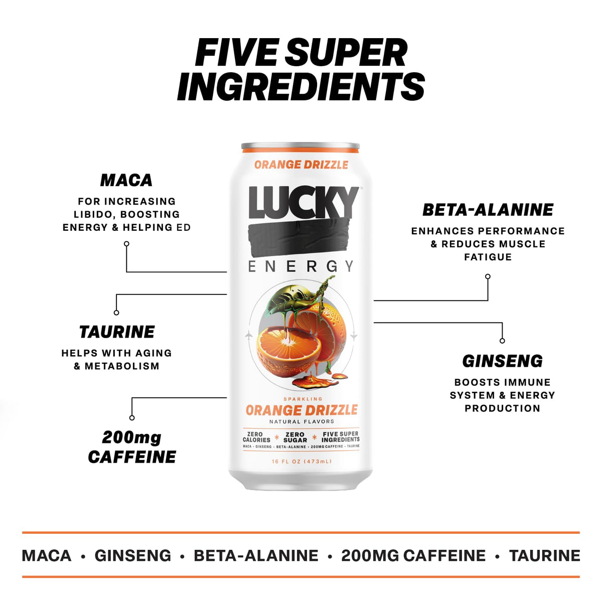 Lucky Energy ingredients maca and ginseng in action for mental clarity
