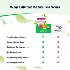 LULUTOX Detox Tea 3-pack box emphasizes value for weekly use