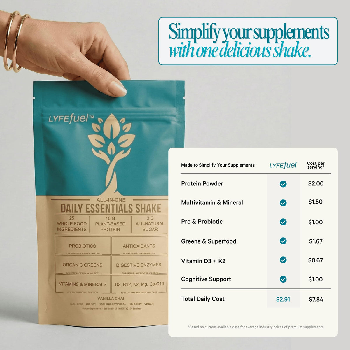 LyfeFuel Nutrition Shake vanilla ingredients bowl highlights 50+ superfoods and vitamins.