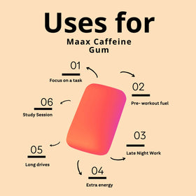 Maax Caffeinated Gum buccal absorption graphic for fast caffeine delivery.