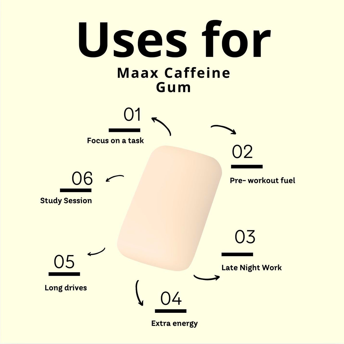 Maax Caffeine Gum 125-piece bag supports versatile daytime energy.
