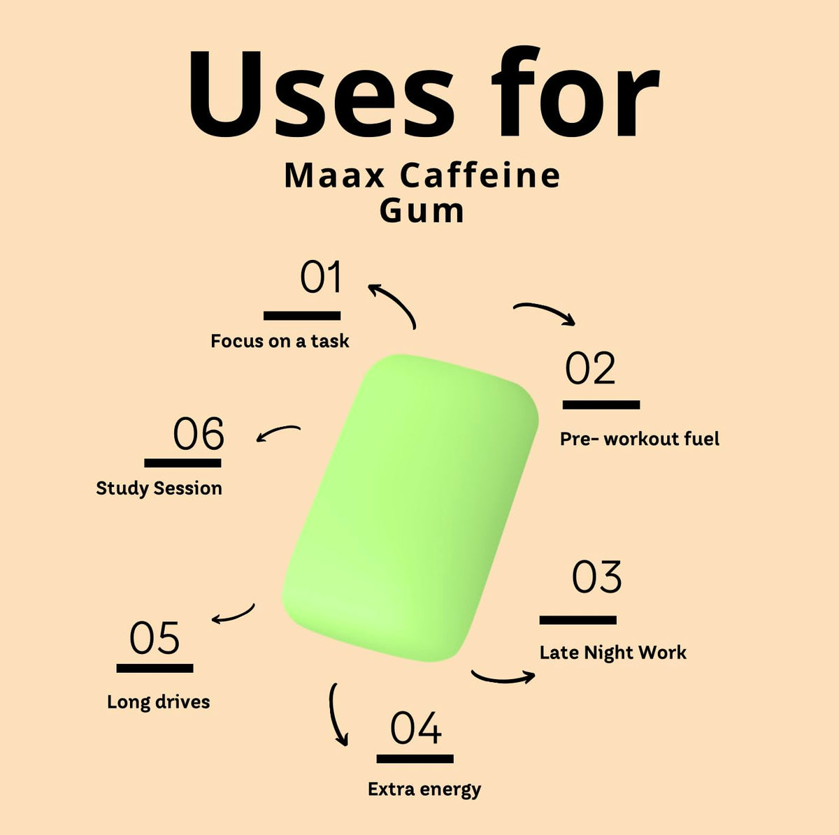 Maax Caffeine Gum 125mg per piece close-up highlights potent, fast-acting caffeine