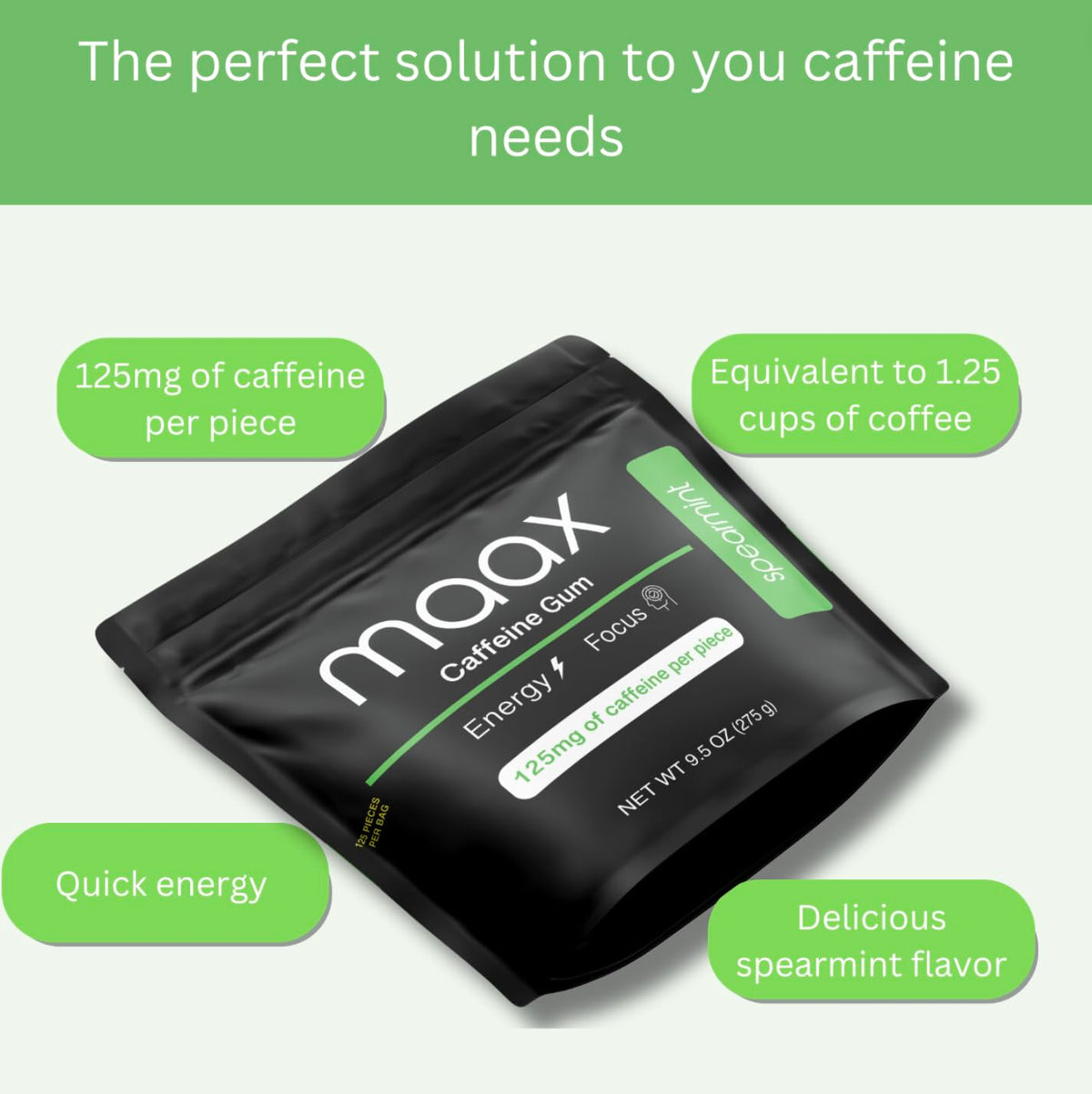 Maax Caffeine Gum buccal absorption image suggests rapid caffeine uptake