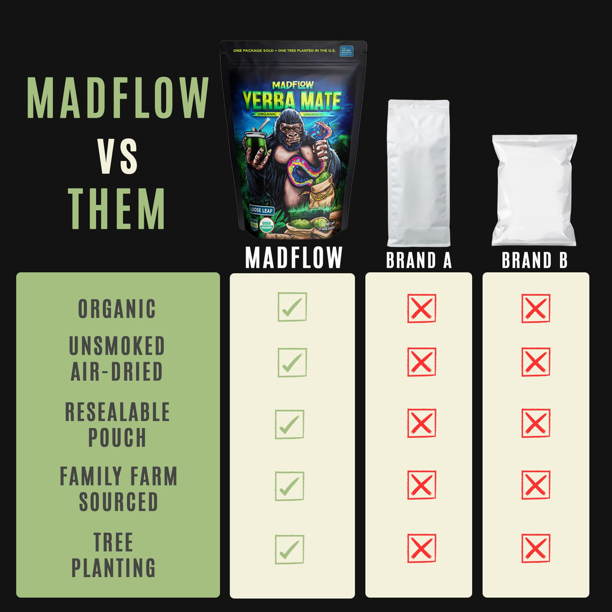 MADFLOW prepared mate cup steaming for mindful energy on the go.