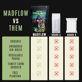 MADFLOW prepared mate cup steaming for mindful energy on the go.