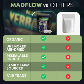 Farm-to-cup journey highlighting sustainable sourcing of MADFLOW