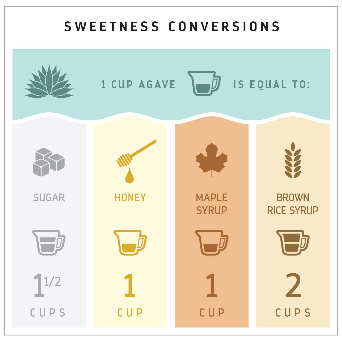 MADHAVA Agave used as versatile sweetener in tea and coffee