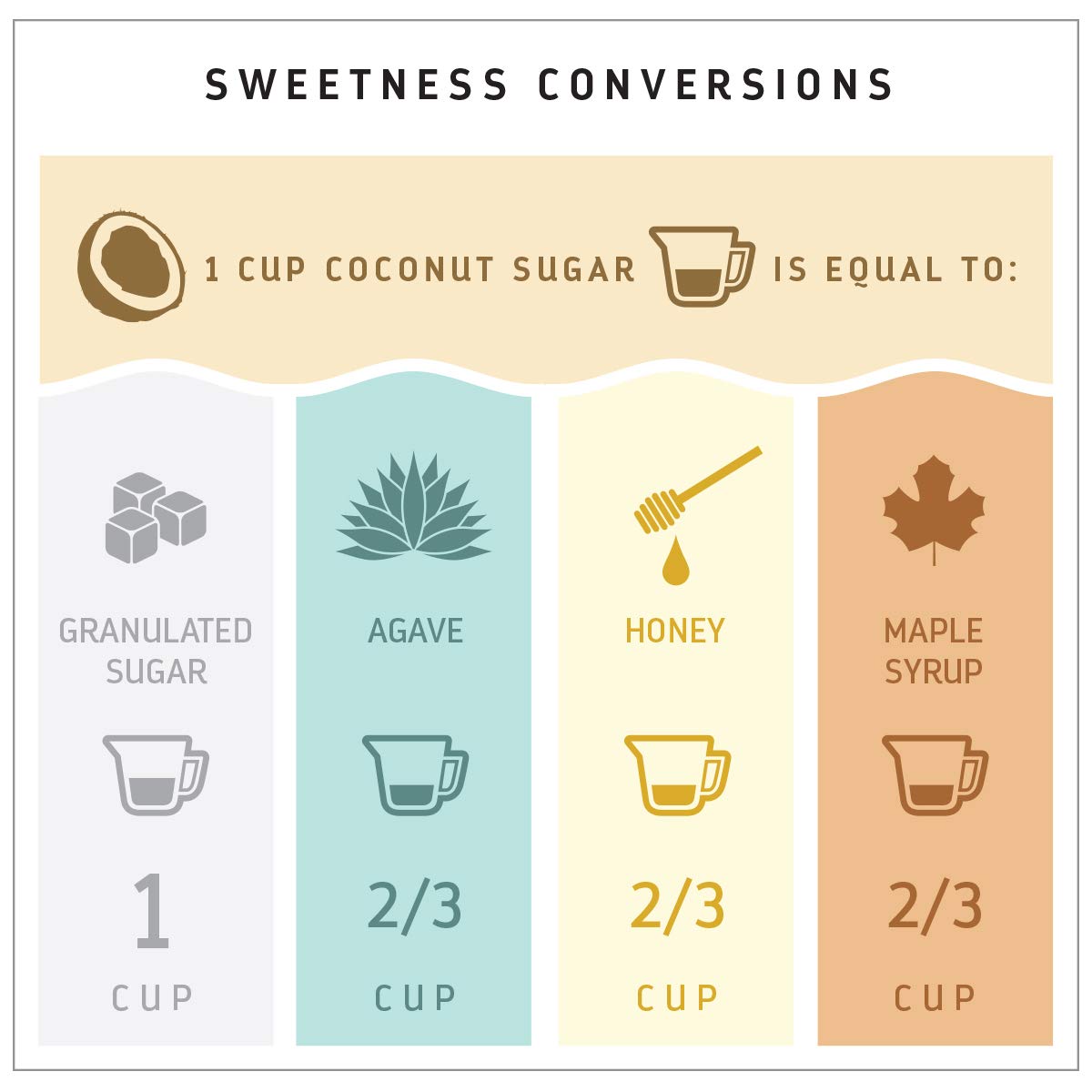 Madhava Organic Coconut Sugar texture with spoon, perfect for baking
