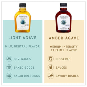 Madhava Organic Light Agave pack-two display signals value and convenience.